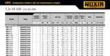 Compresor de aire Tornillo Eléctrico 5.5 Hp / 22.9 CFM / 145 psi /220 V /60Hz